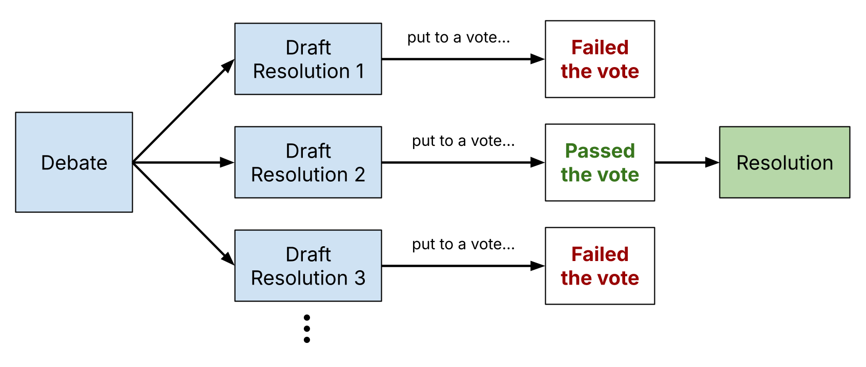 DRs and Resolutions v2.png