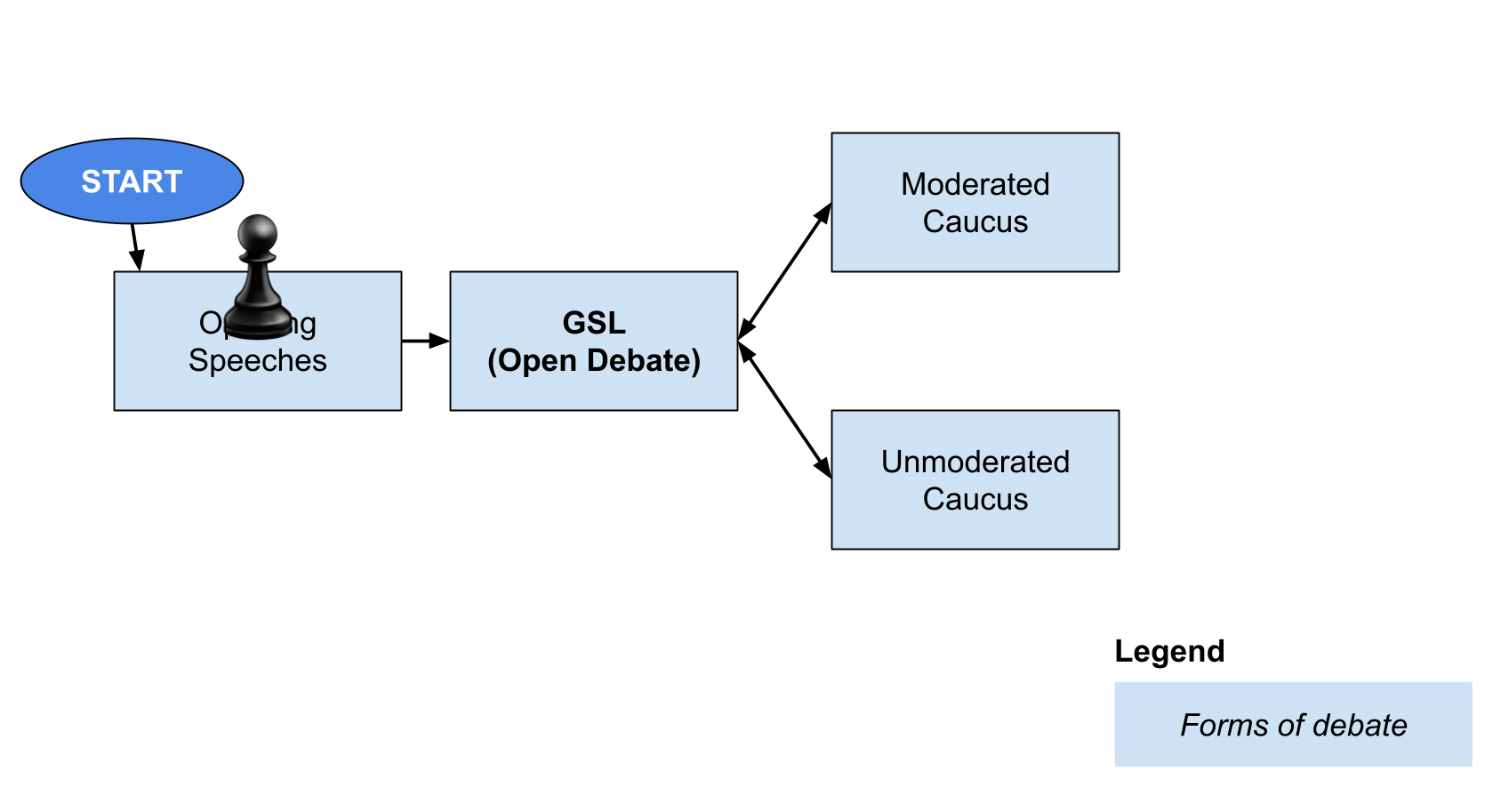 Debate Mechanisms Overview (1).png