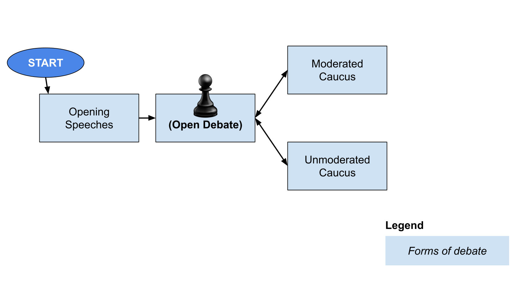 Debate Mechanisms Overview (2).png