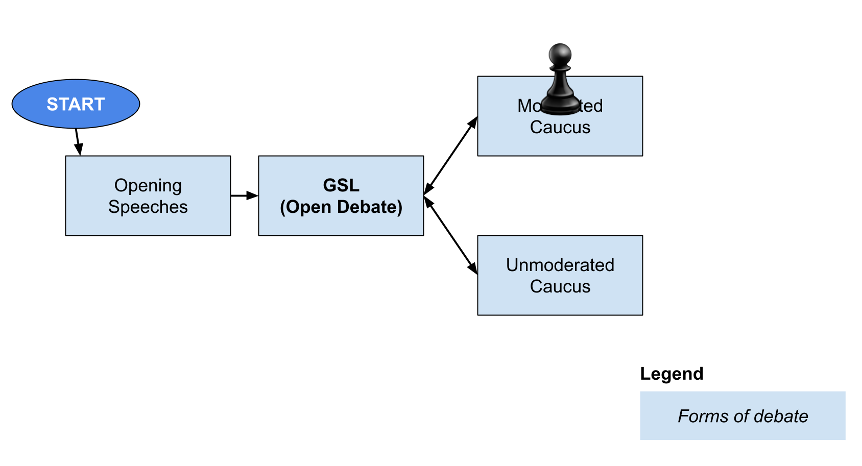 Debate Mechanisms Overview (3).png