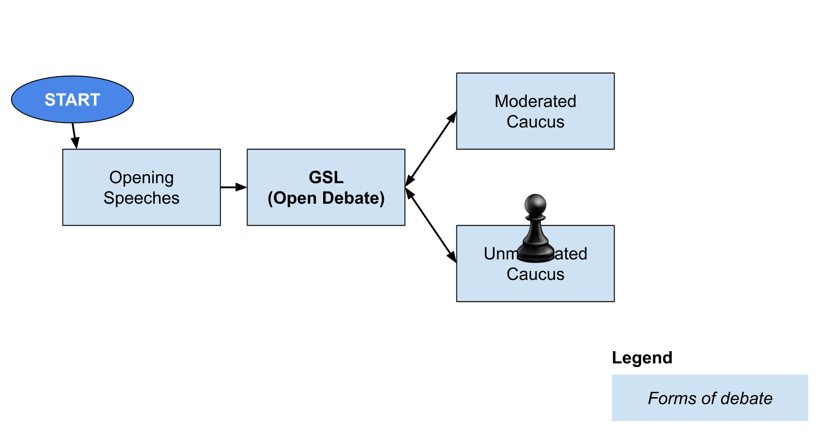 Debate Mechanisms Overview (4).png