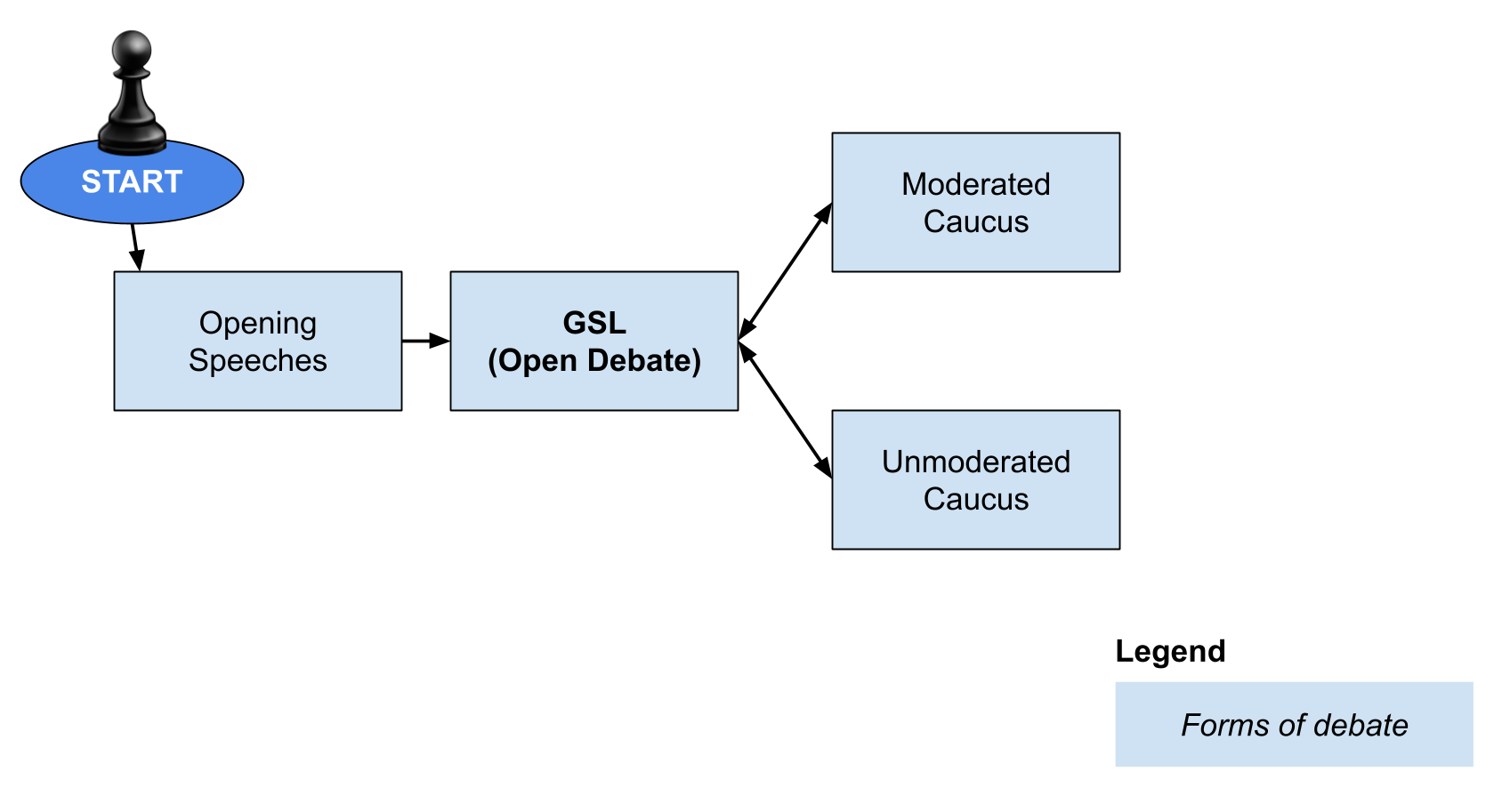 Debate Mechanisms Overview.png